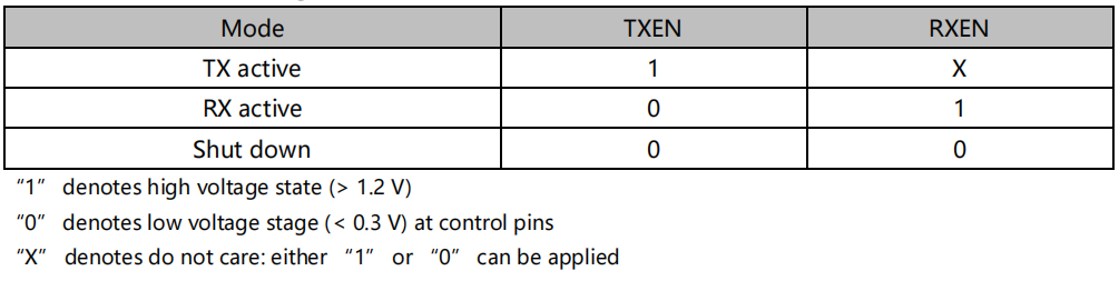 【技术专栏】泰凌微电子产测工具使用——配置带PA芯片的测试脚本
