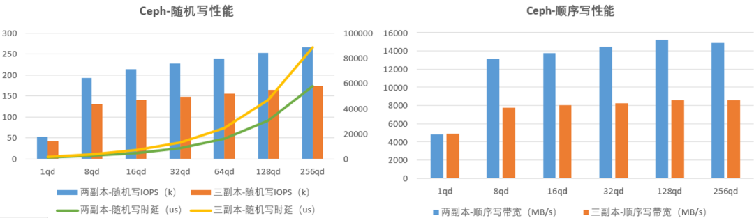 SSD