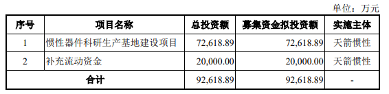 电子产业