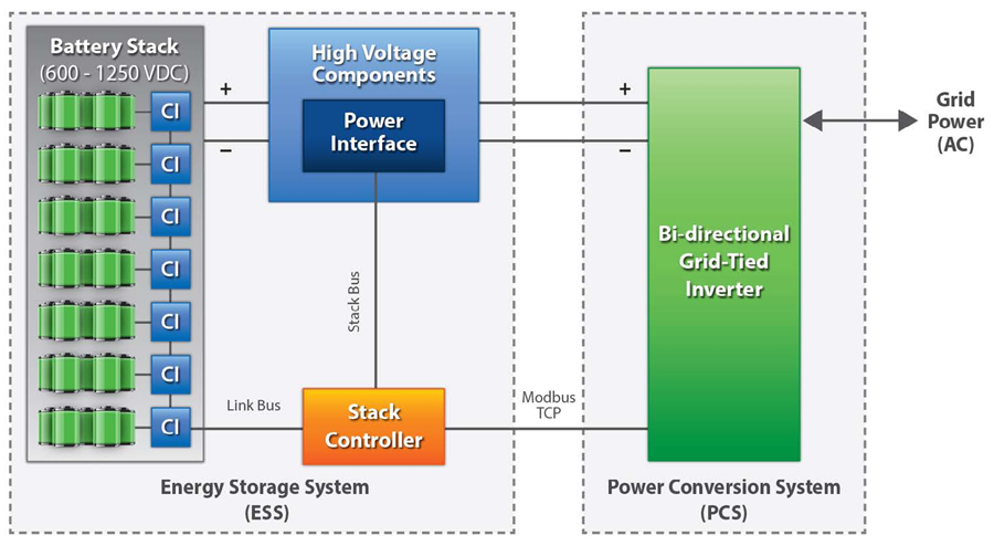 如何在儲能電池管理系統中提高電池監控精度和數據完整性？