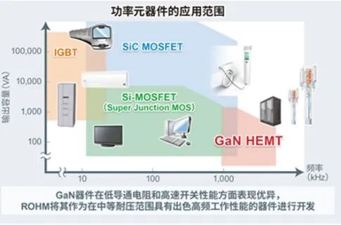 罗姆