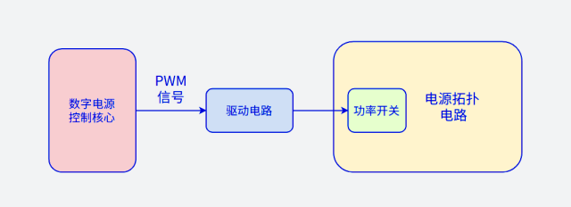 【干貨分享】電源常用電路—驅動電路詳解