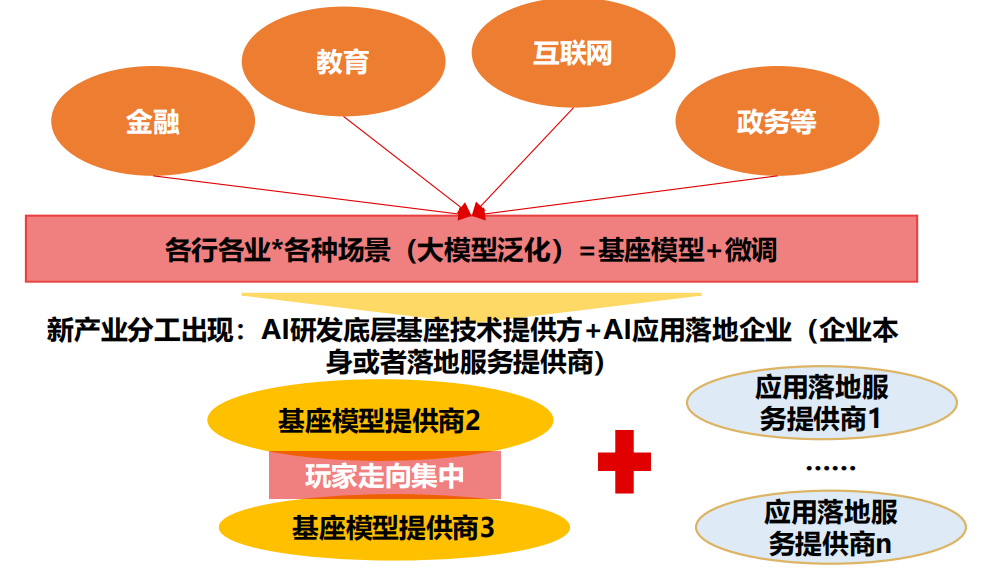 一文详解多模态大模型发展及高频因子计算加速GPU算力 | <b class='flag-5'>英伟</b>达<b class='flag-5'>显卡</b>被限，华为如何力挽狂澜？