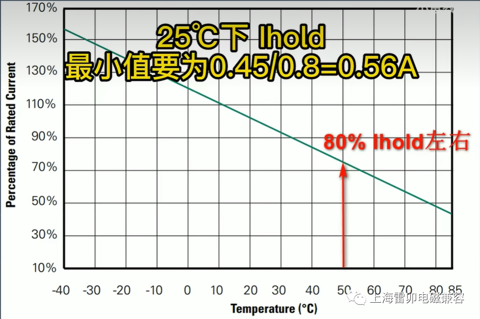 PTC