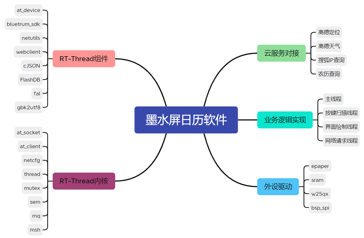 软件组件图