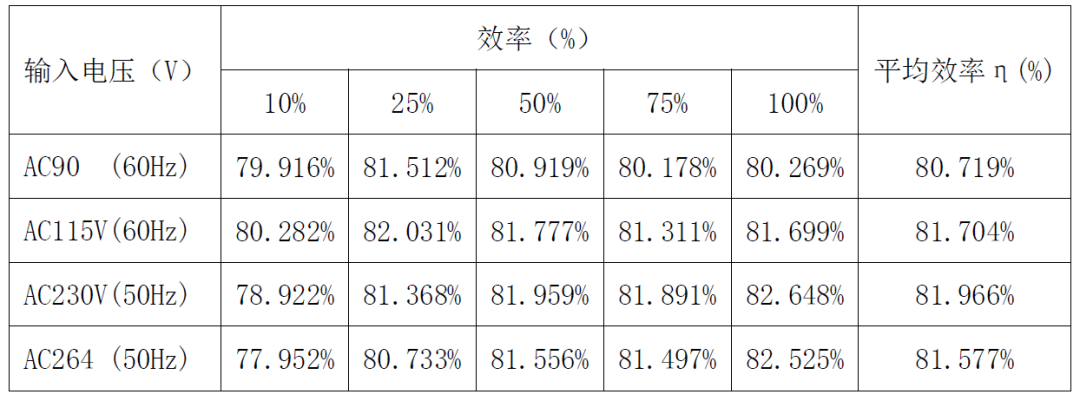 充电器