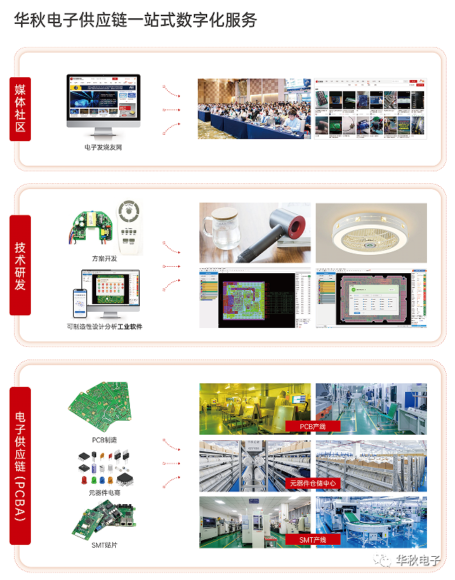 华秋电子