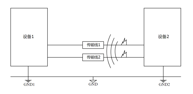 信号