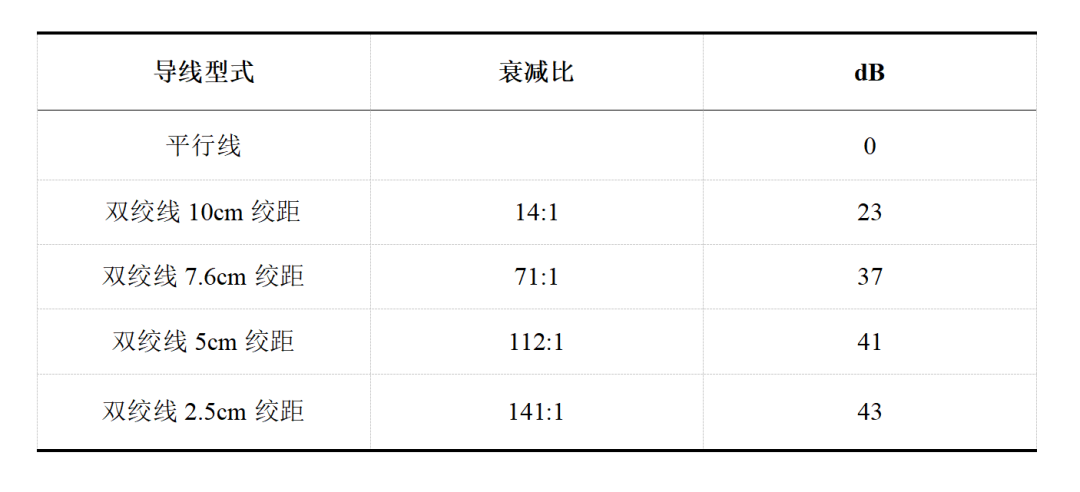 信号