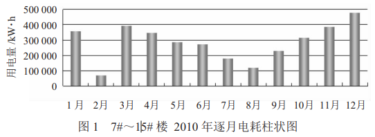 上海地区高校学生宿舍生活热水能耗<b class='flag-5'>现状</b>分析