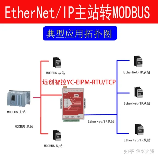 EthernetIP 轉MODBUS RTU協議網關連接FANUC機器人作為EthernetIP通信從站