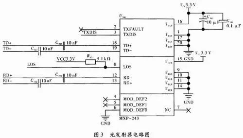 FPGA