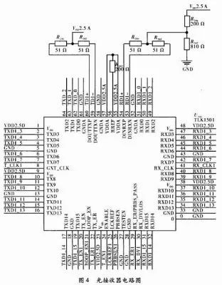 FPGA