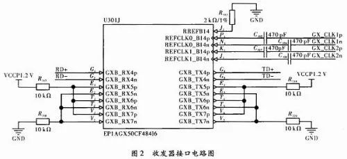 FPGA