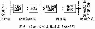 FPGA