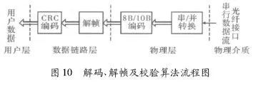 FPGA