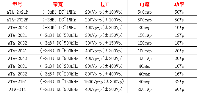 电压放大器怎么选择型号