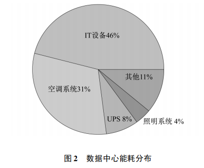 物联网