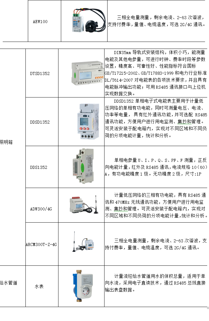 能源