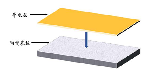 深入了解陶瓷基板<b class='flag-5'>金属化</b>，陶瓷与<b class='flag-5'>金属</b>的完美结合