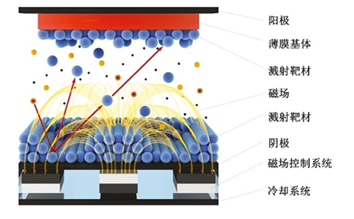 陶瓷基板