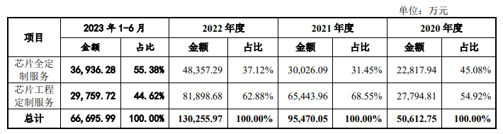 电子产业