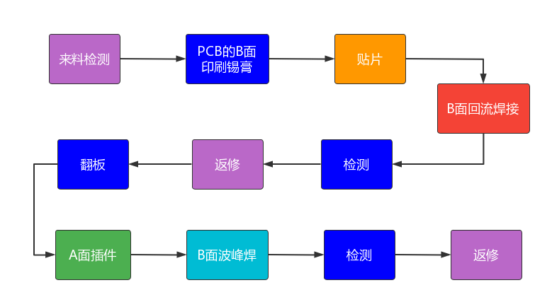 华秋电子