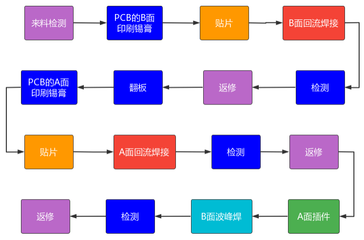 华秋电子