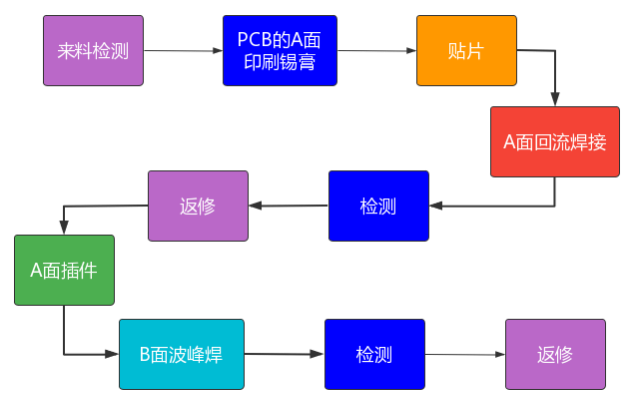 华秋电子