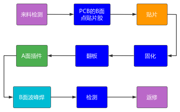 华秋电子