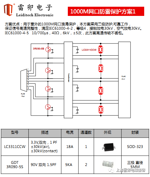 采集器