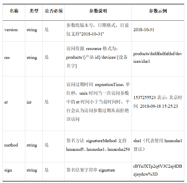 通信