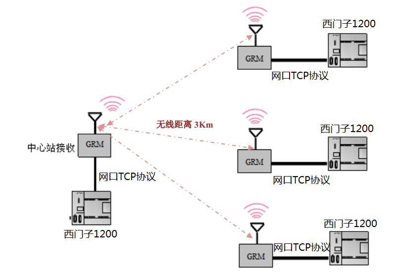 无线通讯