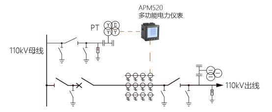 管理系统