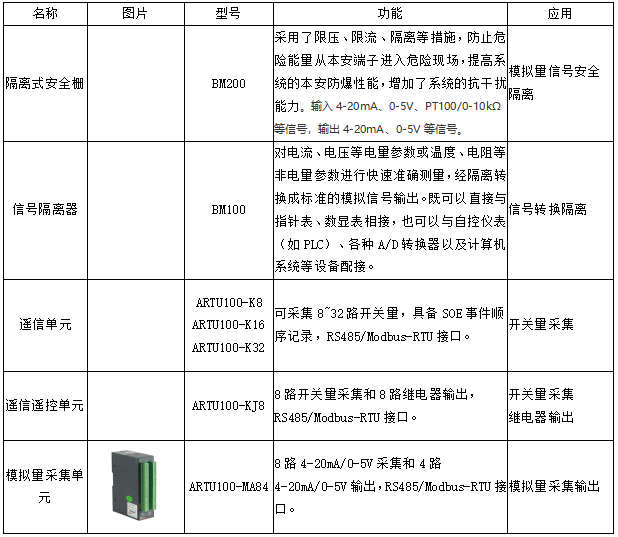 管理系统