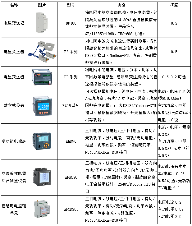 管理系统