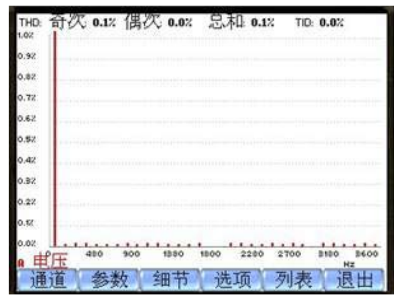 电能质量