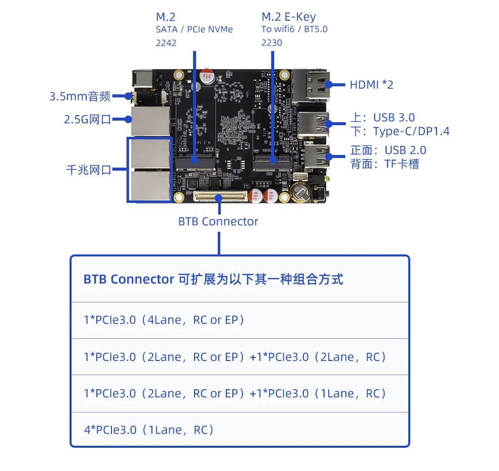 网关