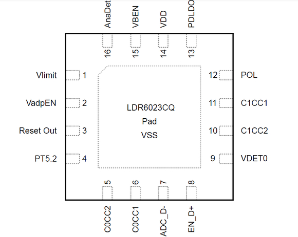 LDR6023Q是如何运用在USB摄像头转接器的...