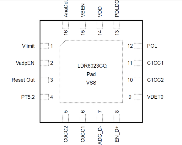 LDR6023Q是如何運(yùn)用在<b class='flag-5'>USB</b><b class='flag-5'>攝像頭</b>轉(zhuǎn)接器的？