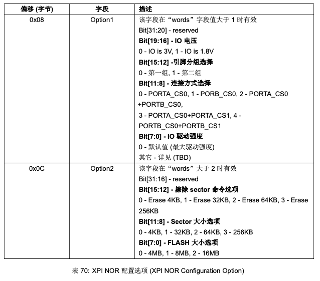 评估板