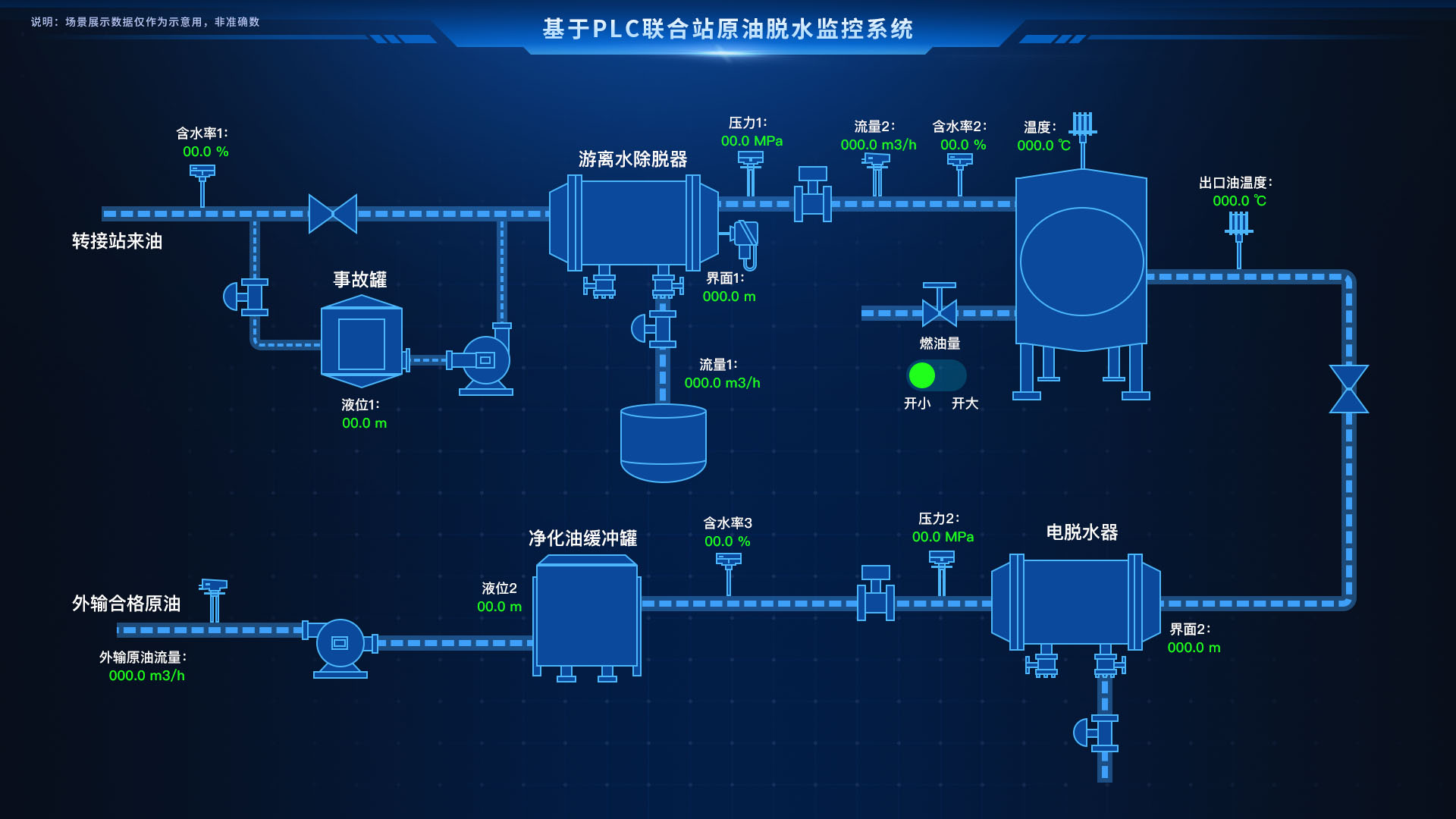 物联网