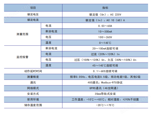 ARCM310智慧用电在线监控装置有哪些功能？