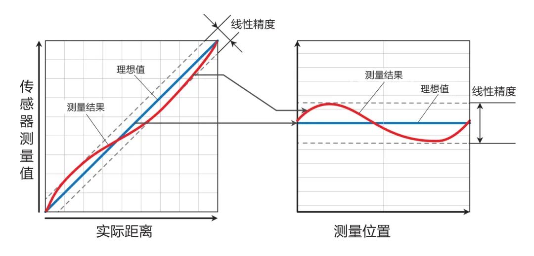 激光