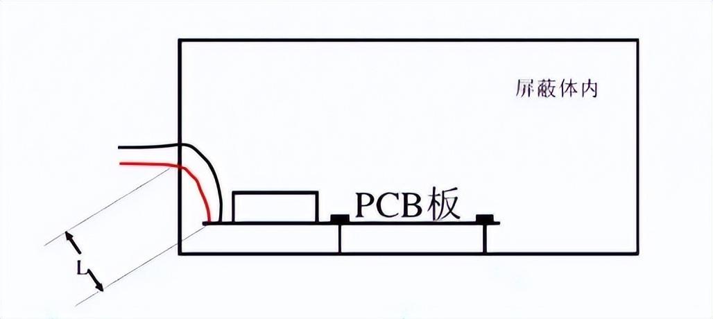 PCB