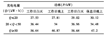 电动汽车