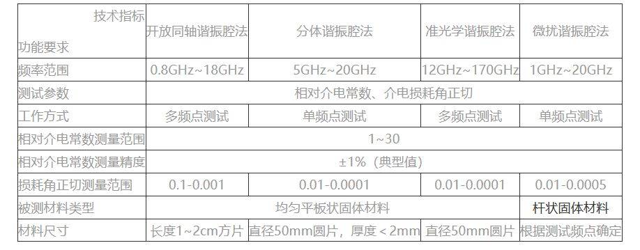 测试系统