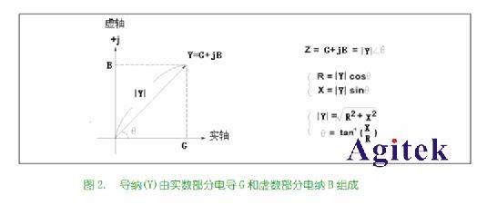 阻抗分析仪