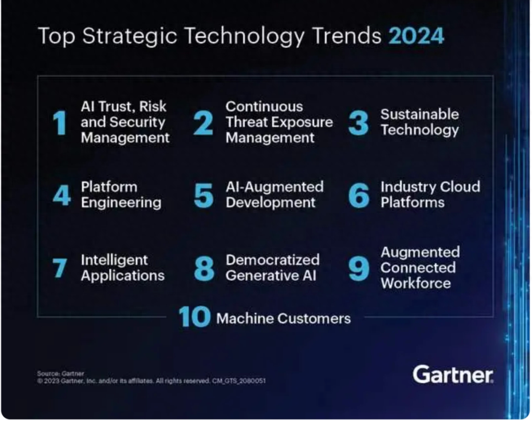 Gartner 2024年十大战略技术趋势，谈谈...