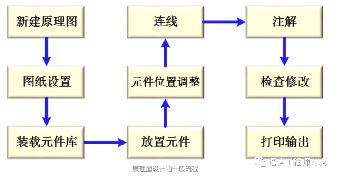 通信网络